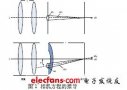 光学传感器的系统<b class='flag-5'>NER</b>模拟