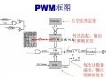 SiLab MCU<b class='flag-5'>在</b>馬達<b class='flag-5'>方面的</b>應用