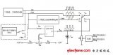 带电源的<b>简易</b>函数发生器<b>制作</b>