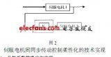 伺服<b class='flag-5'>電機</b>間<b class='flag-5'>同步</b>傳動的<b class='flag-5'>柔性</b>化控制