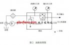 基于<b class='flag-5'>PC104</b>总线的车载深度模拟器设计