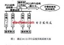 远程智能<b>I</b>/<b>O</b>装置在DCS中的应用