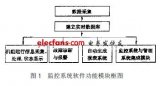 大型<b>火力发电厂</b><b>监控</b><b>系统</b>的研发