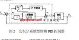 高精度<b class='flag-5'>模糊</b><b class='flag-5'>PID</b><b class='flag-5'>控制器</b><b class='flag-5'>在</b>溫度<b class='flag-5'>控制</b><b class='flag-5'>中</b>的應(yīng)用