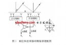 多径<b class='flag-5'>效应对</b>无源定位性能的影响