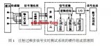 面向<b class='flag-5'>注射成型</b><b class='flag-5'>工藝</b>的多信號實(shí)時(shí)測試系統(tǒng)