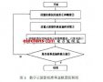 基于GPIB的<b class='flag-5'>数字</b><b class='flag-5'>存储</b><b class='flag-5'>示波器</b>自动校准系统设计