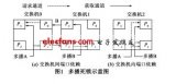 曙光5000<b class='flag-5'>高性能计算机</b>多播网络的设计