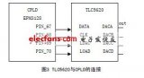 基于<b class='flag-5'>TLC5620</b>信号发生<b class='flag-5'>器</b>的设计