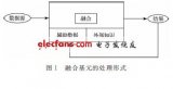 多源遥感<b class='flag-5'>图像</b><b class='flag-5'>融合算法</b><b class='flag-5'>研究</b>