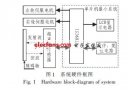 位差<b class='flag-5'>超聲波</b><b class='flag-5'>傳感器</b>在智能玩具<b class='flag-5'>機(jī)器人中</b>的應(yīng)用