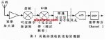 <b class='flag-5'>軟件</b><b class='flag-5'>無(wú)線電</b>中的模數(shù)轉(zhuǎn)換<b class='flag-5'>器</b>