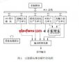 基于虚拟仪器的<b class='flag-5'>示波器</b>校准仪设计