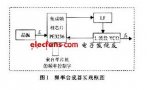 基于PE3236的L<b class='flag-5'>波段</b><b class='flag-5'>頻率</b><b class='flag-5'>合成器</b>設(shè)計