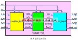 双模式<b>CORDIC</b><b>算法</b>的<b>FPGA</b><b>实现</b>