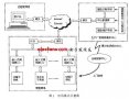 遠程監控技術在<b class='flag-5'>信息家電</b>領域的研究