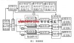 基于<b class='flag-5'>Bayer</b><b class='flag-5'>图像</b>的CDF9提升小波<b class='flag-5'>变换</b>设计