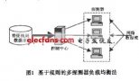 <b class='flag-5'>多線程</b><b class='flag-5'>實(shí)現(xiàn)</b>網(wǎng)絡(luò)入侵檢測的負(fù)載均衡