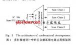 基于<b>解压缩</b>电路的多扫描链测试