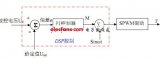 TMS320F28335的<b class='flag-5'>光</b><b class='flag-5'>伏</b><b class='flag-5'>并網(wǎng)</b><b class='flag-5'>模擬</b><b class='flag-5'>裝置</b>