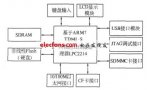 基于<b class='flag-5'>LPC2214</b>的嵌入式<b class='flag-5'>系統(tǒng)</b>USB接口模塊設(shè)計