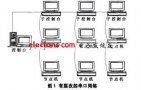 <b class='flag-5'>機群</b>系統中對硬件監控方法的研究