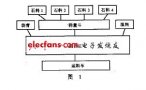 <b class='flag-5'>自動</b><b class='flag-5'>配料</b><b class='flag-5'>控制系統(tǒng)</b>的稱量問題