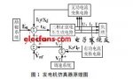 基于Multisim的<b class='flag-5'>發(fā)電機</b><b class='flag-5'>仿真</b>器設(shè)計