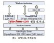 基于<b class='flag-5'>OPENGL</b>電力繪圖組態軟件的開發