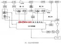 数字自适应前馈功放<b class='flag-5'>线性化</b><b class='flag-5'>研究</b>