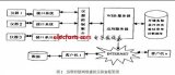 网络虚拟<b class='flag-5'>实验室</b>及实现<b class='flag-5'>方法</b>