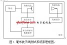 毫米<b class='flag-5'>波</b><b class='flag-5'>天线</b>自动<b class='flag-5'>测试</b>系统设计