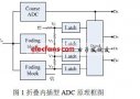 基于ADS的4GSps<b class='flag-5'>超高速</b><b class='flag-5'>ADC</b>设计