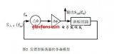 基于ADS的低相噪<b class='flag-5'>晶體振蕩器</b><b class='flag-5'>電路</b>的設(shè)計