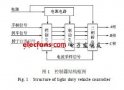 <b class='flag-5'>輕型</b><b class='flag-5'>電動(dòng)</b>車低功耗控制器設(shè)計(jì)