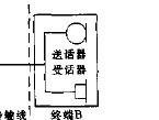 <b class='flag-5'>电话机</b>原理与维修电子书