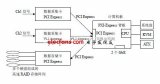 高速数据采集与<b class='flag-5'>存储系统</b>技术方案