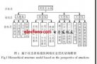 基于<b class='flag-5'>攻擊者</b>角度的網絡安全評估方法