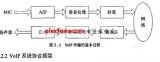 带<b class='flag-5'>VoIP</b>的ZigBee<b class='flag-5'>电话</b>的语音处理<b class='flag-5'>技术</b>