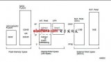 μ<b class='flag-5'>PSD</b>323X<b class='flag-5'>單片機(jī)</b>數(shù)據(jù)手冊(cè)