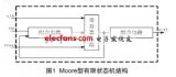 VHDL语言在<b>状态机</b>电路<b>中</b>的设计