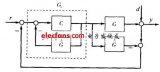 优化催化裂<b class='flag-5'>化装置</b>的PID<b class='flag-5'>控制</b>回路
