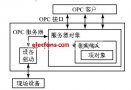 基于<b class='flag-5'>OPC</b>的數(shù)據(jù)<b class='flag-5'>訪問(wèn)</b>服務(wù)器開(kāi)發(fā)