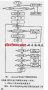 基于MC68HC05CL16的可配置型电话<b class='flag-5'>计费器</b>设计