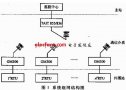 无线通信<b class='flag-5'>SCADA</b><b class='flag-5'>系统</b><b class='flag-5'>实现</b>与应用