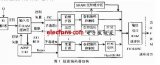 基于FPGA的数字音频广播<b class='flag-5'>信道编码器</b>的实现