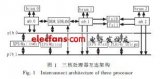 基于Xilinx <b class='flag-5'>MicroBlaze</b>多核嵌入式系统的设计