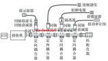 雷達<b class='flag-5'>接收機靈敏度</b>自動測試方案設計