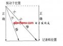 <b class='flag-5'>光线</b><b class='flag-5'>示波器</b>在测量<b class='flag-5'>中</b>的注意事项