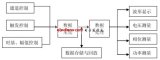 <b>LabVIEW</b><b>实现</b>虚拟示波器的设计